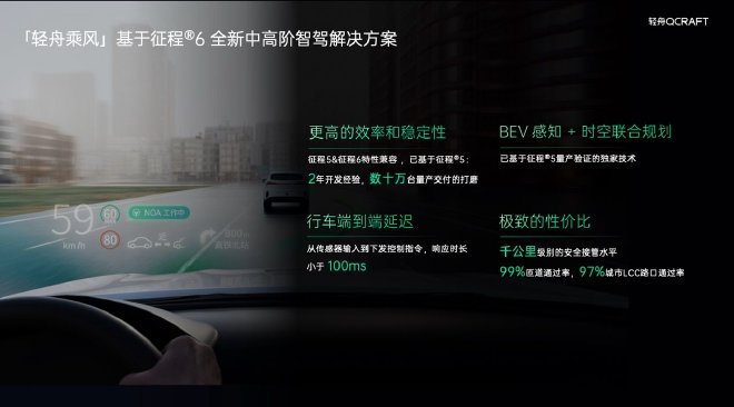 2024北京车展:「轻舟乘风」全新中高阶智驾解决方案首发