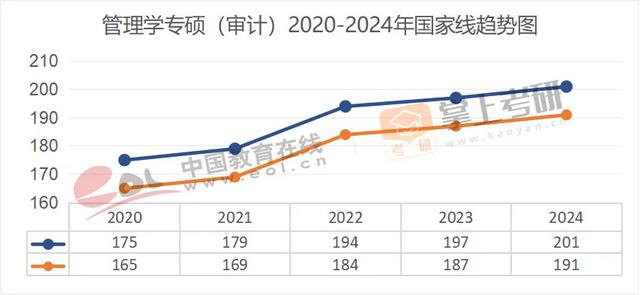 来源:教育部、研招网