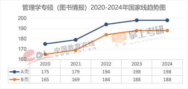 来源:教育部、研招网