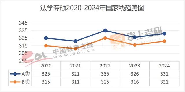 来源:教育部、研招网
