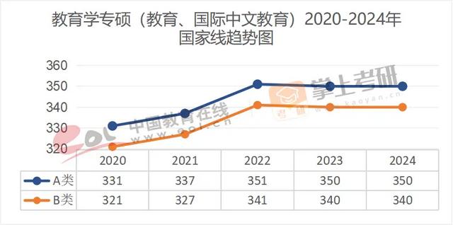 来源:教育部、研招网