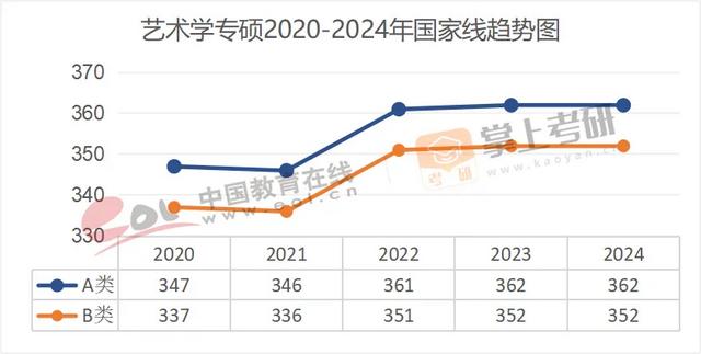 来源:教育部、研招网