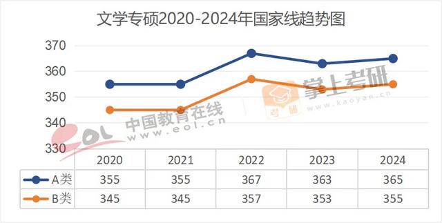 来源:教育部、研招网