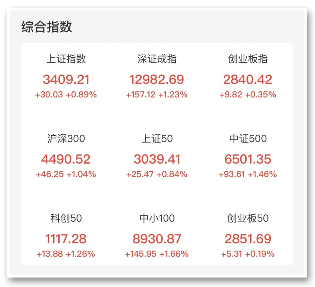 来源:中证金牛座APP