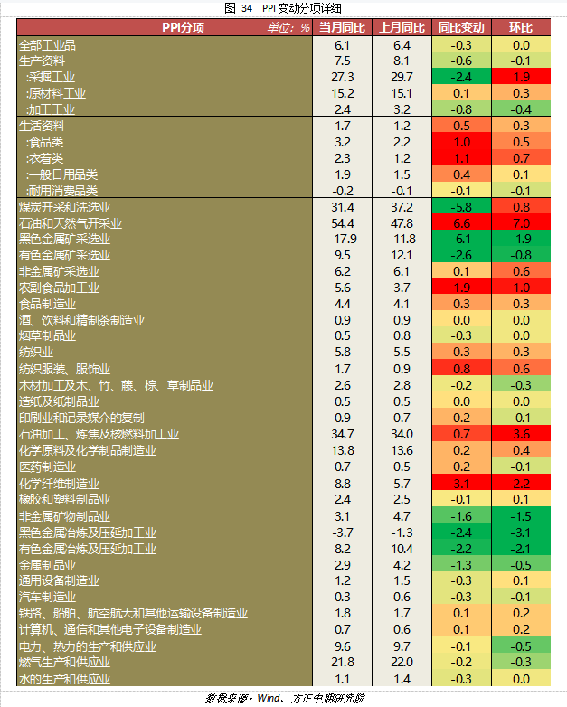 免责声明