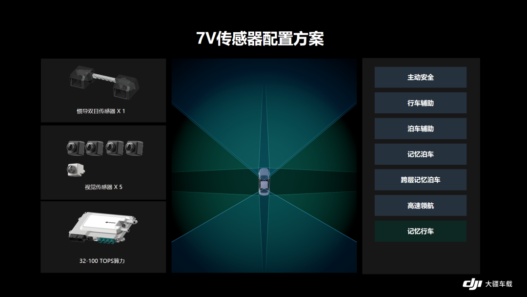 奇瑞 iCAR 03 SUV 采用“纯视觉”方案